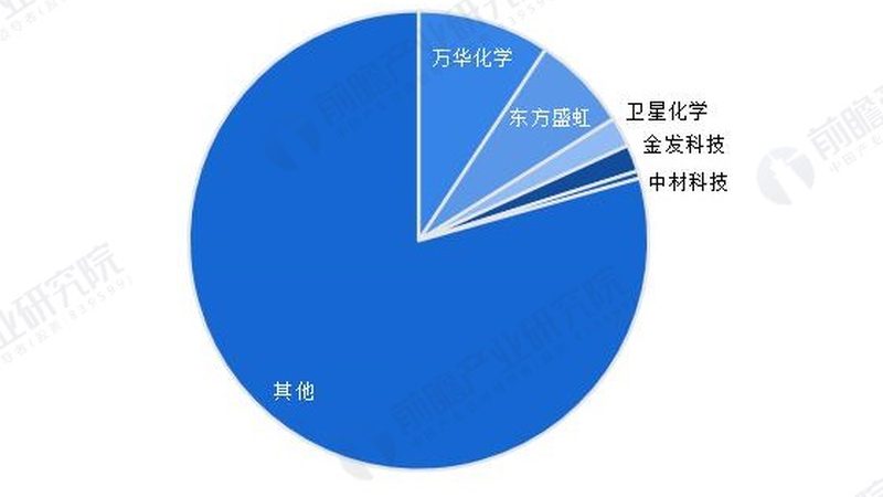 有机化工原料检测，方法选对才能避开风险