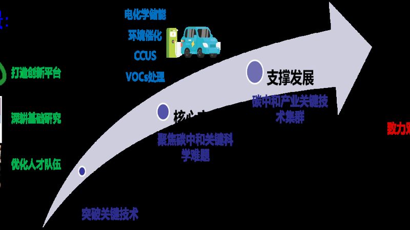 新材料研发定制服务：揭秘定制化解决方案的报价构成